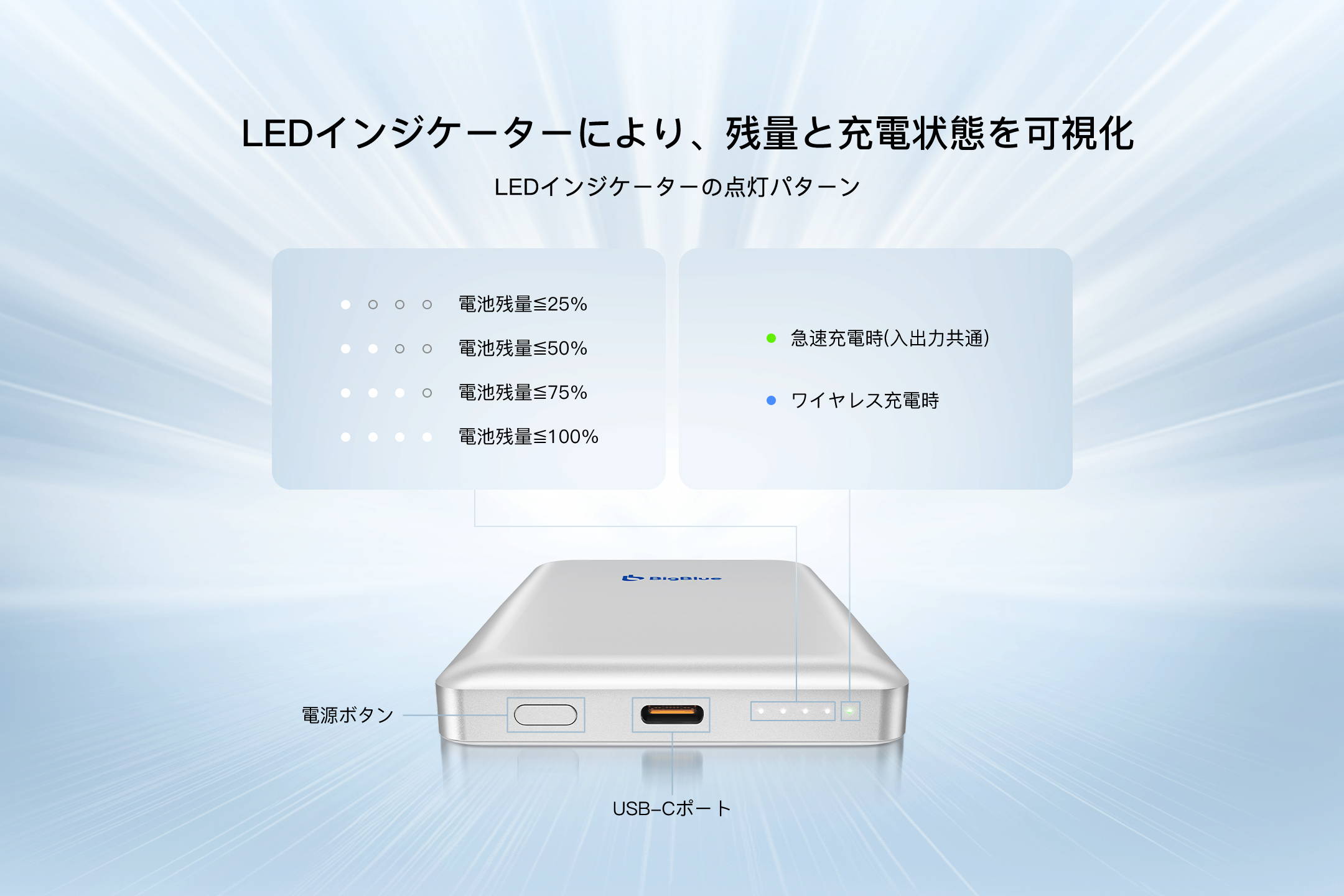 BigBlue 全固体モバイルバッテリー8000（PF8-W）8000mAh – Bigblue.jp